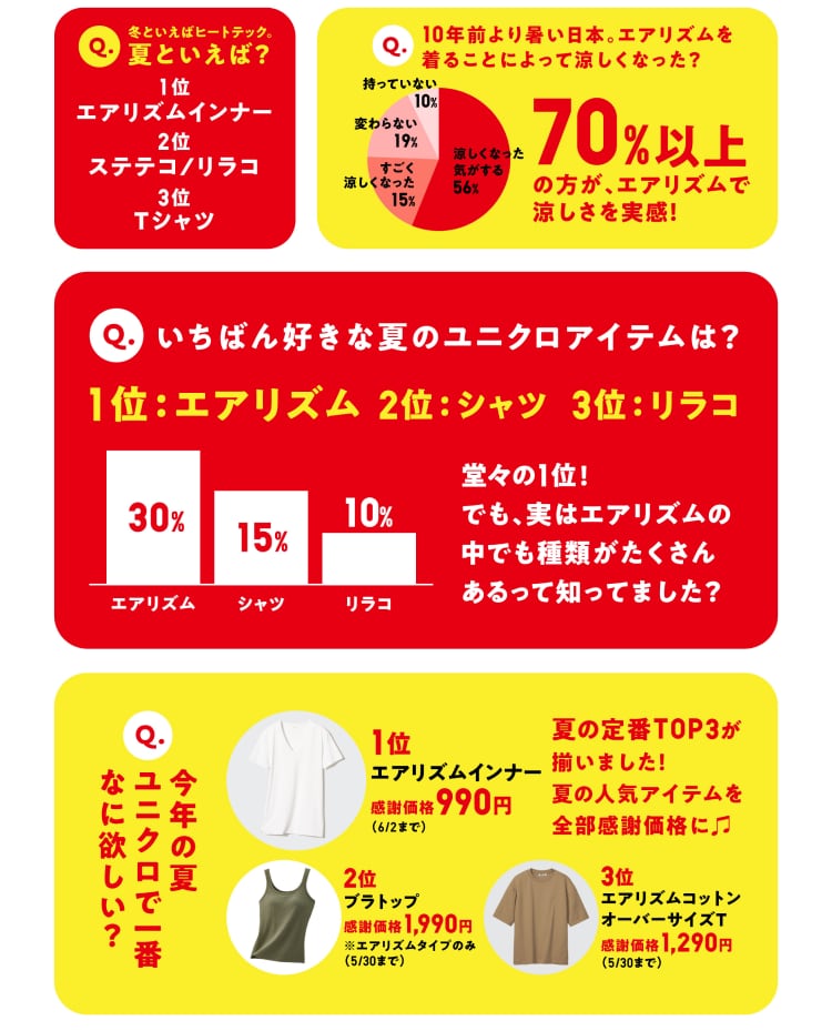 感謝祭全国一斉ユニクロ調査結果発表_7