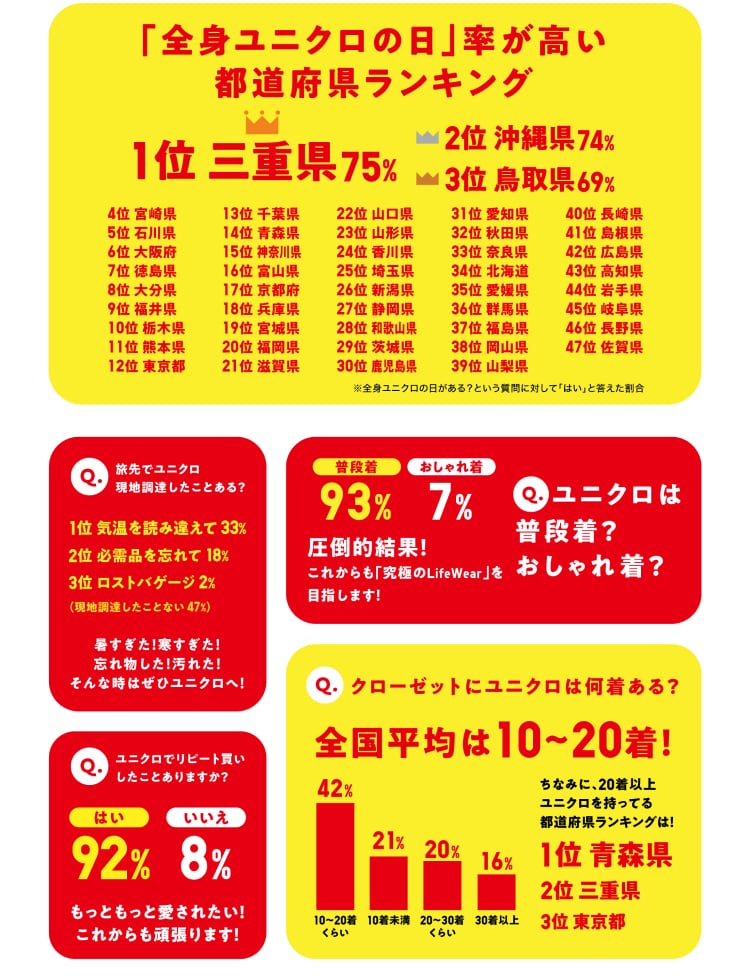 感謝祭全国一斉ユニクロ調査結果発表_4