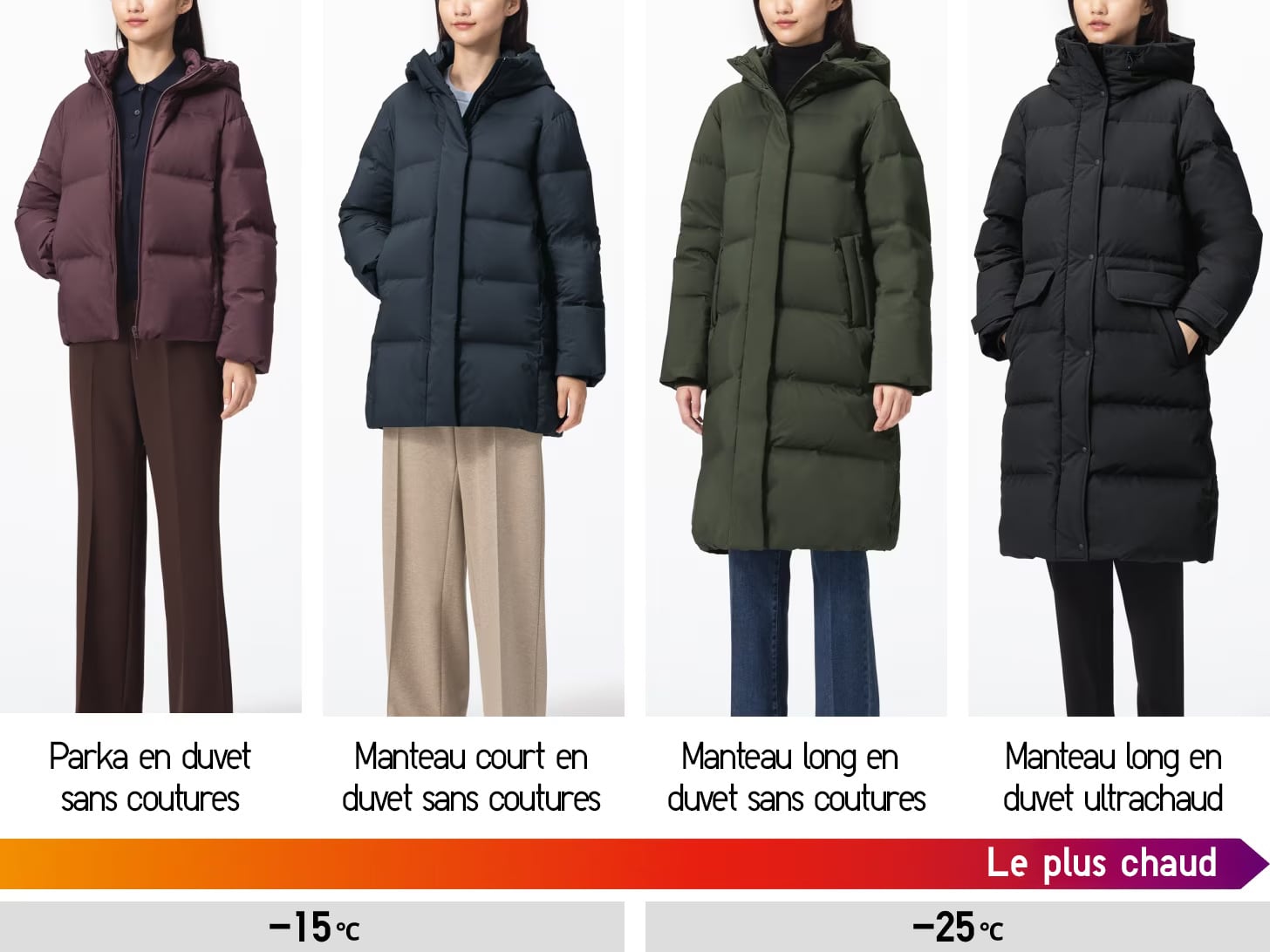 Guide par température