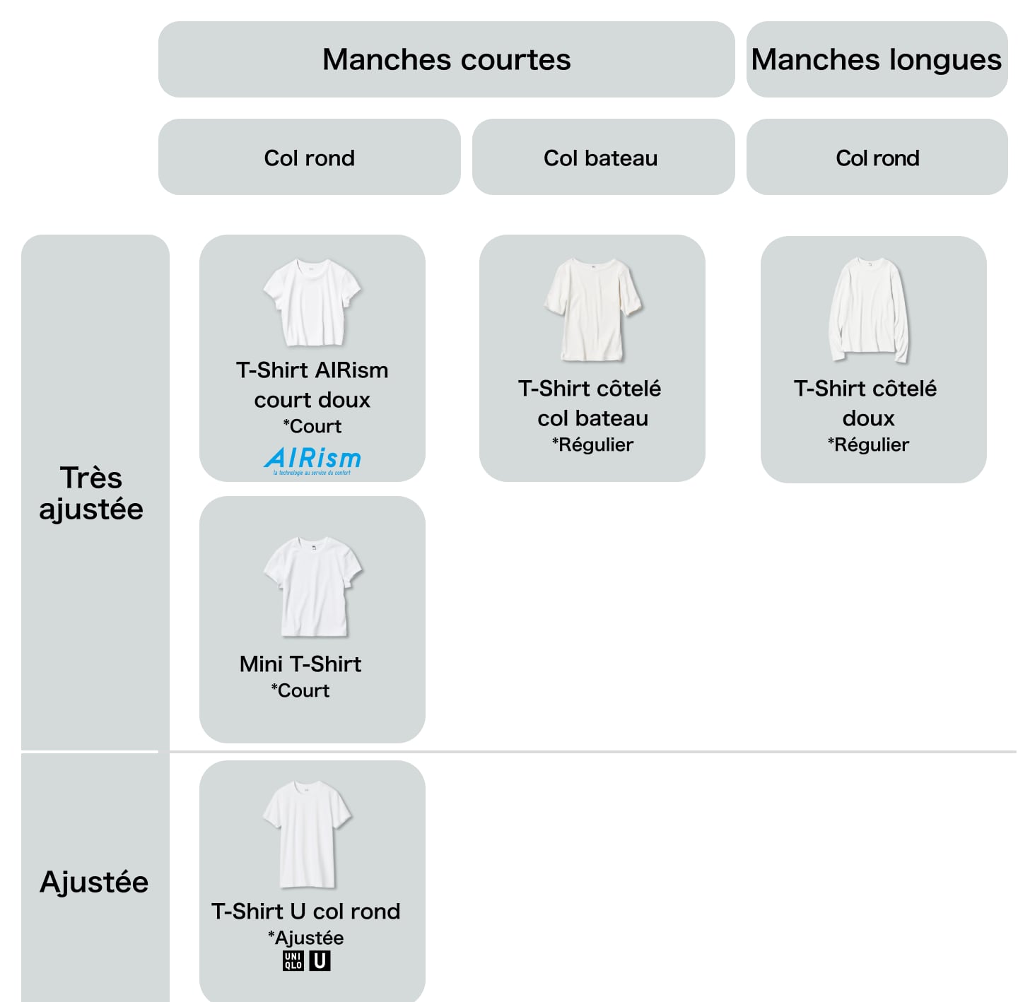 Les modèles de T-shirt