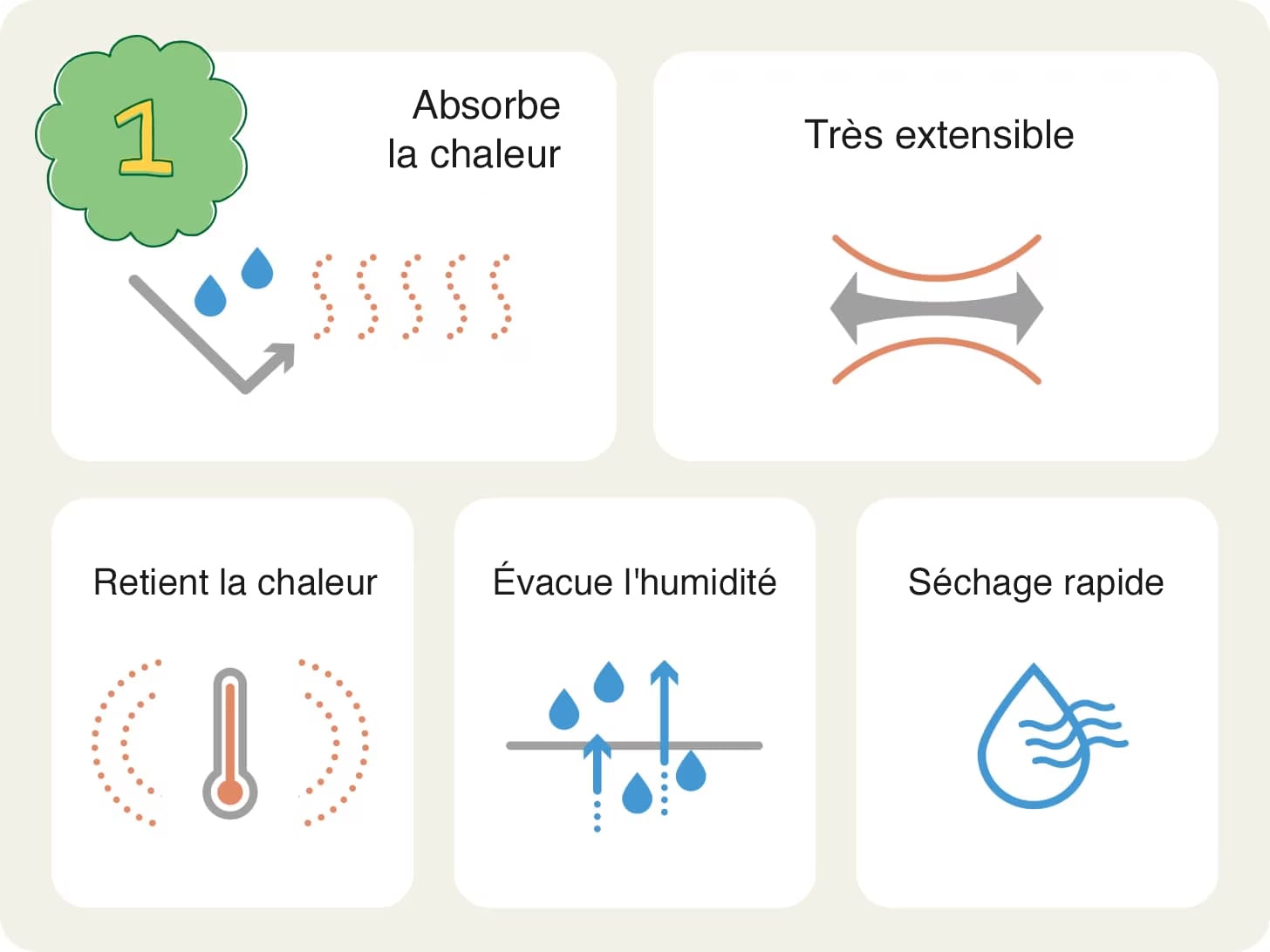 HEATTECH emprisonne et retient la chaleur, est extensible et évacue l'humidité du corpsHEATTECH traps and retains heat, is stretchy and wicks moisture away from the body