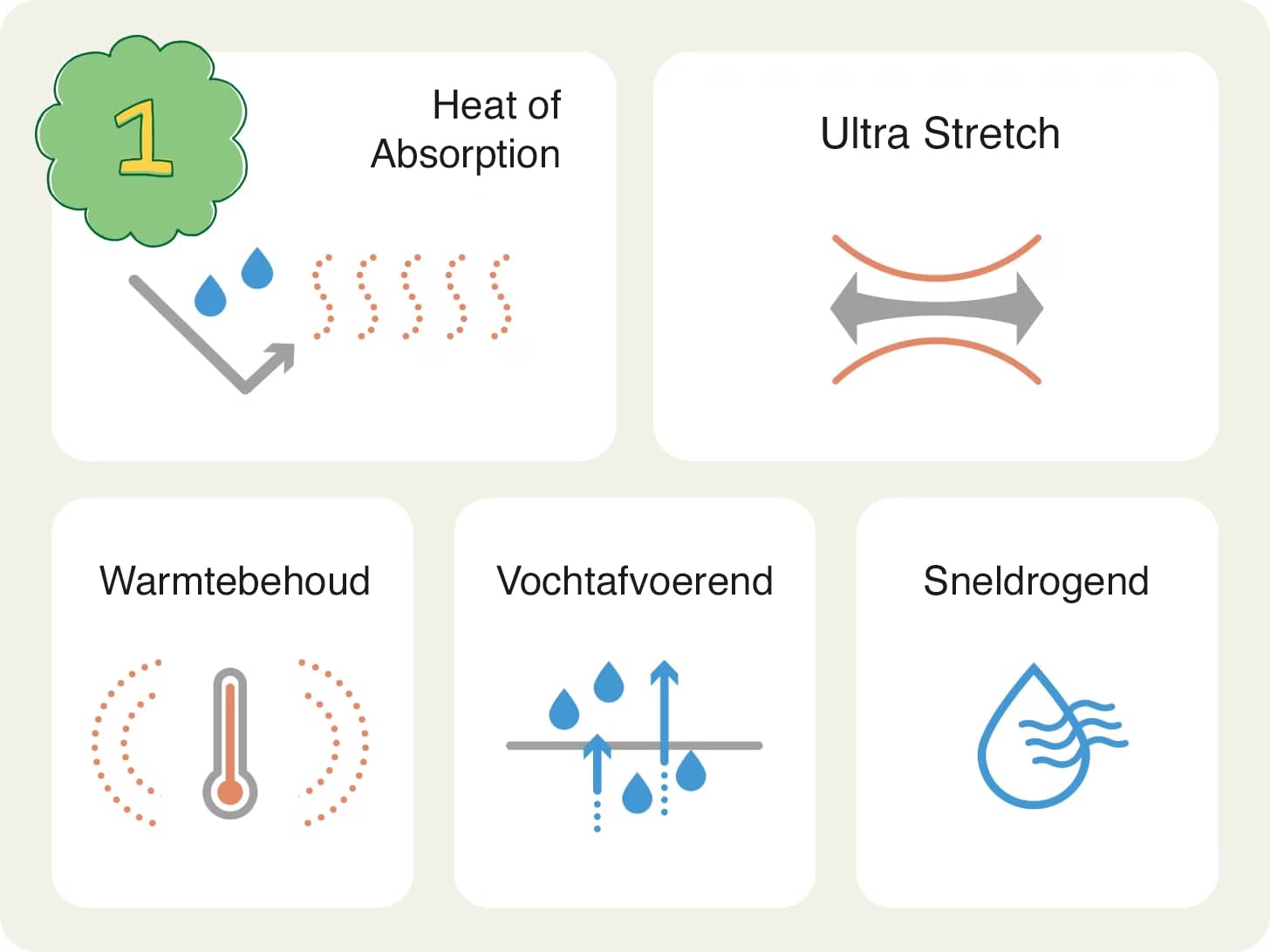 Heattech valt en behoudt warmte, is rekbaar en vocht van het lichaam weg van het lichaam
