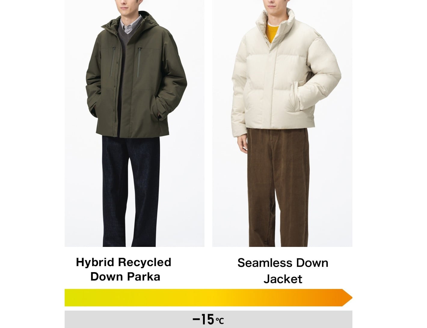 two models wearing Hybrid Down Recycled Parka and Seamless Down Jacket and the range of temperatures they are suitable for: minus 15 degrees celcius