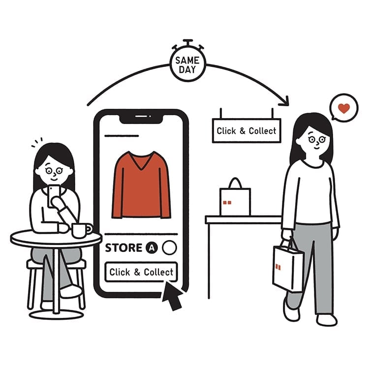 Same Day Click & Collect