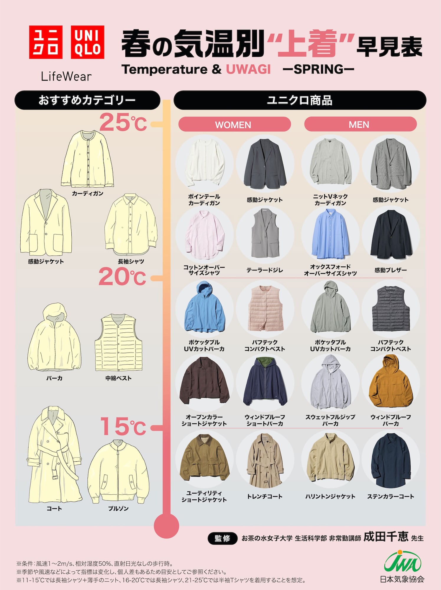 気温別「上着」早見表