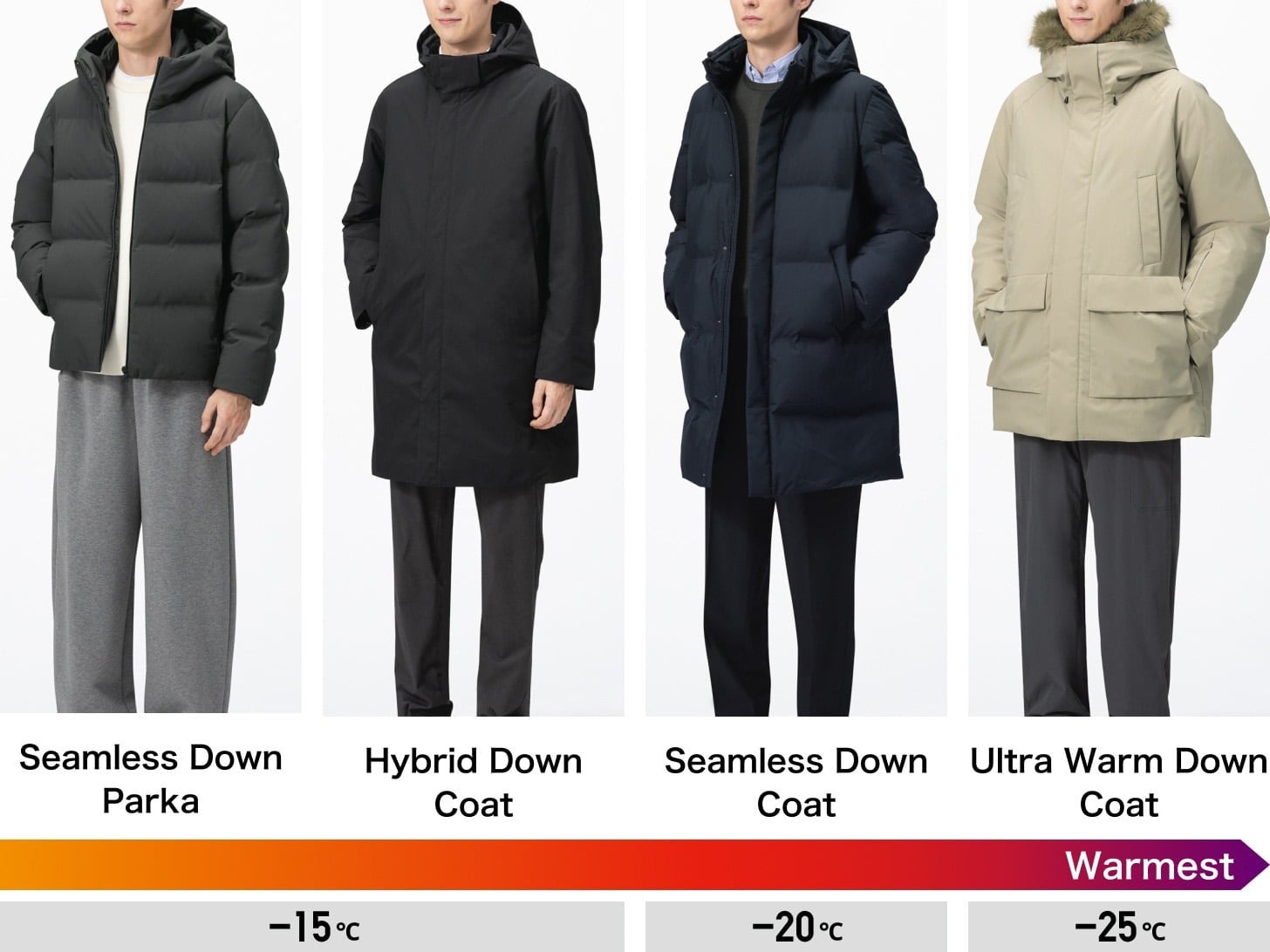 four models wearing Seamless Down Parka, Hybrid Down Coat, Seamless Down Coat and Ultra Warm Down Coat and the range of temperatures they are suitable for: from minus 15 to minus 25 degrees celcius