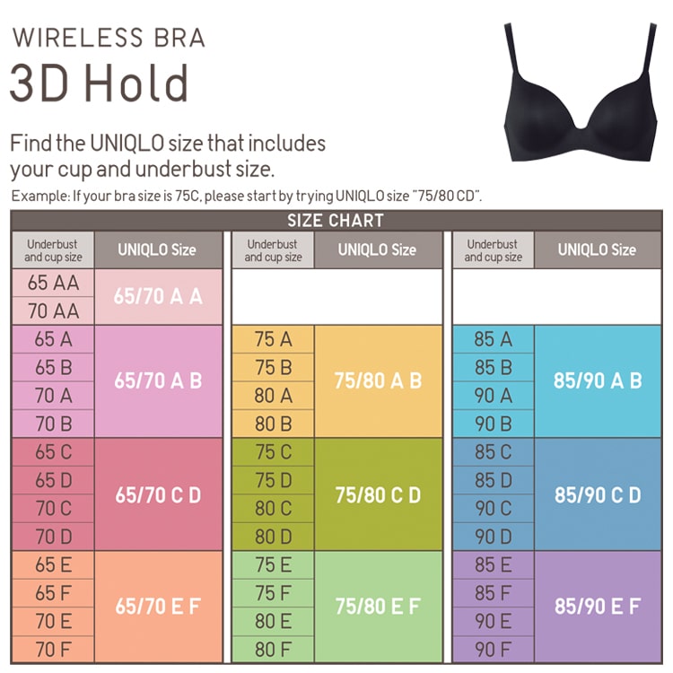 32 Bra and breast explained ideas