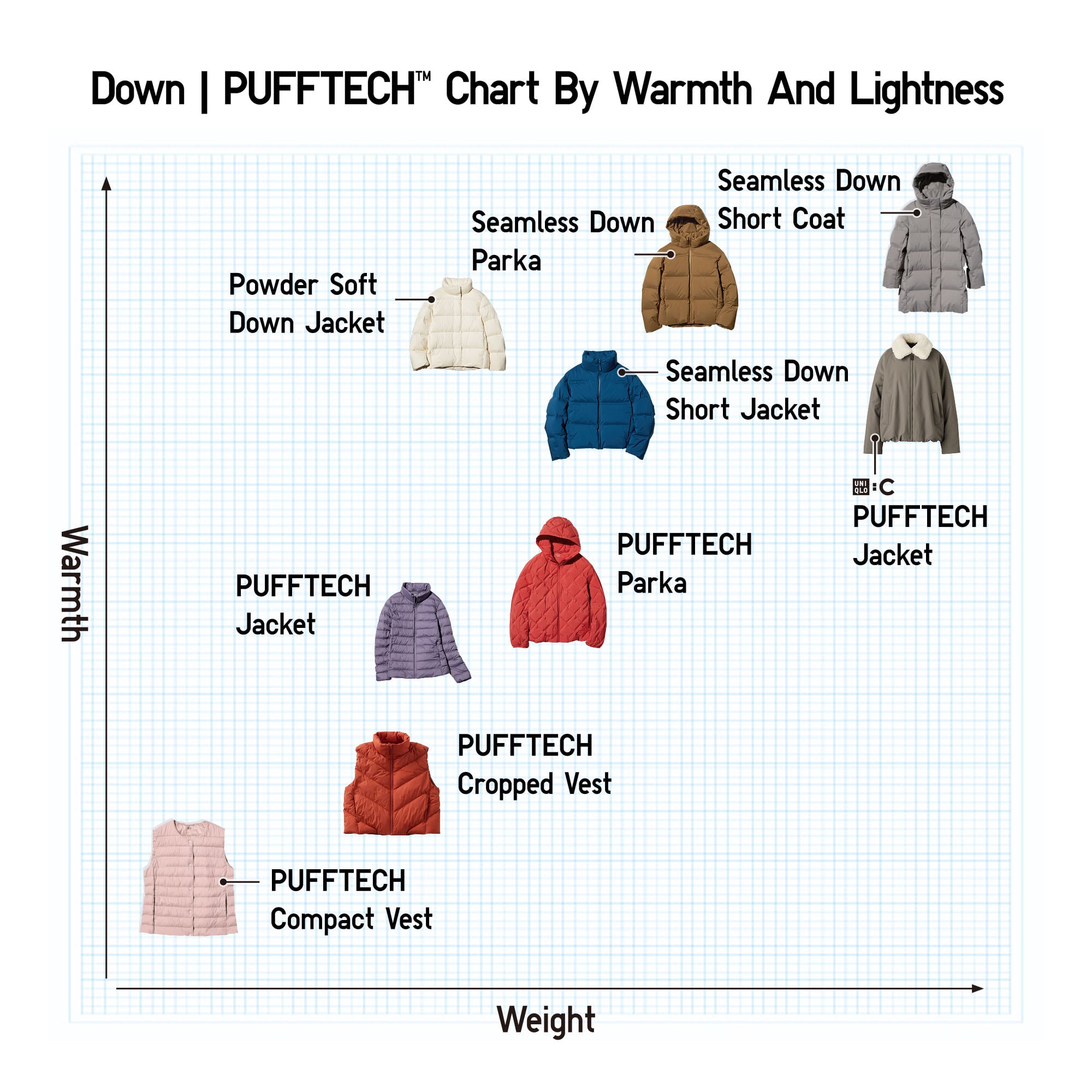 Three types of HEATTECH